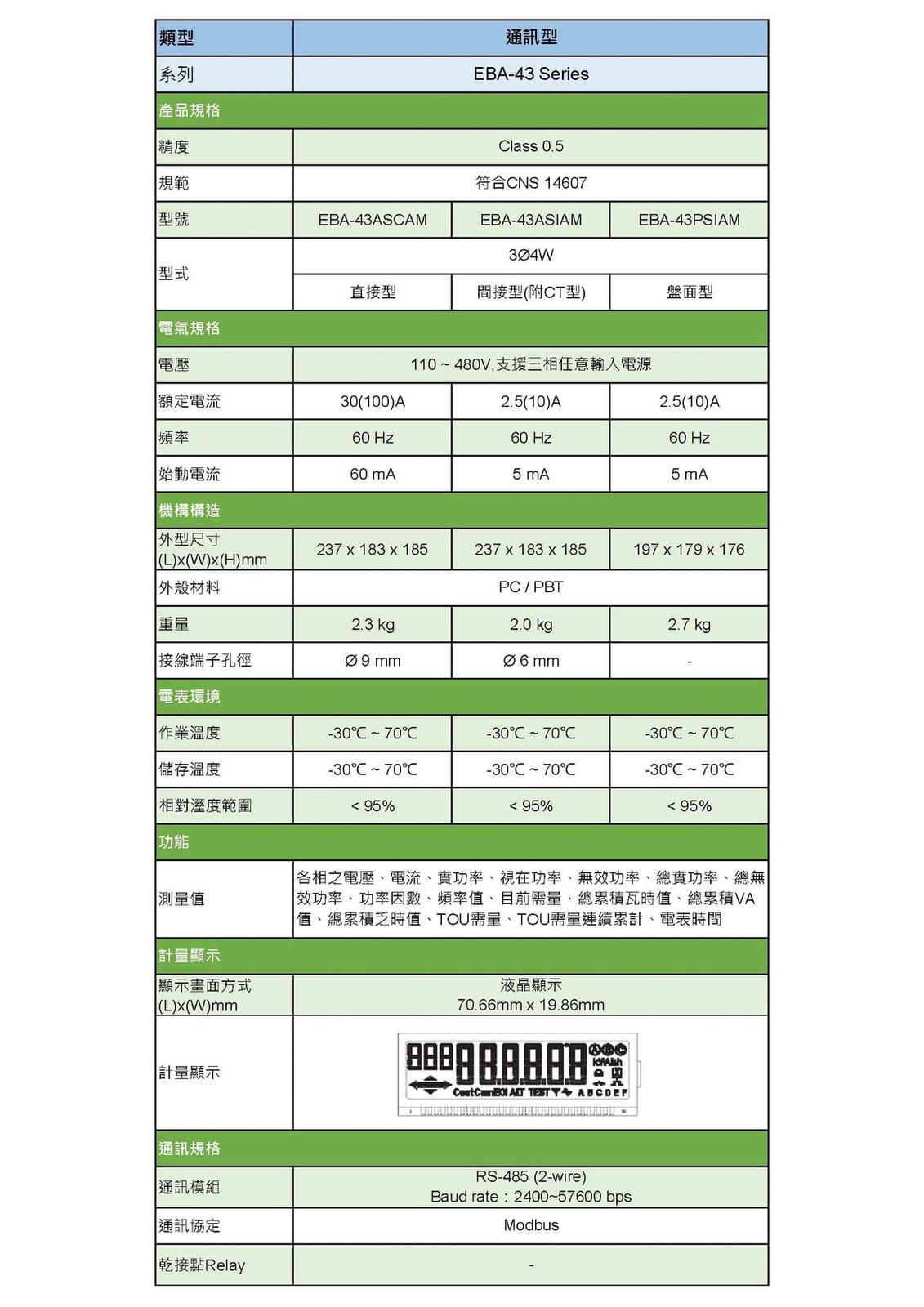 大同 TATUNG EBA-43 Series 三相多功能電表